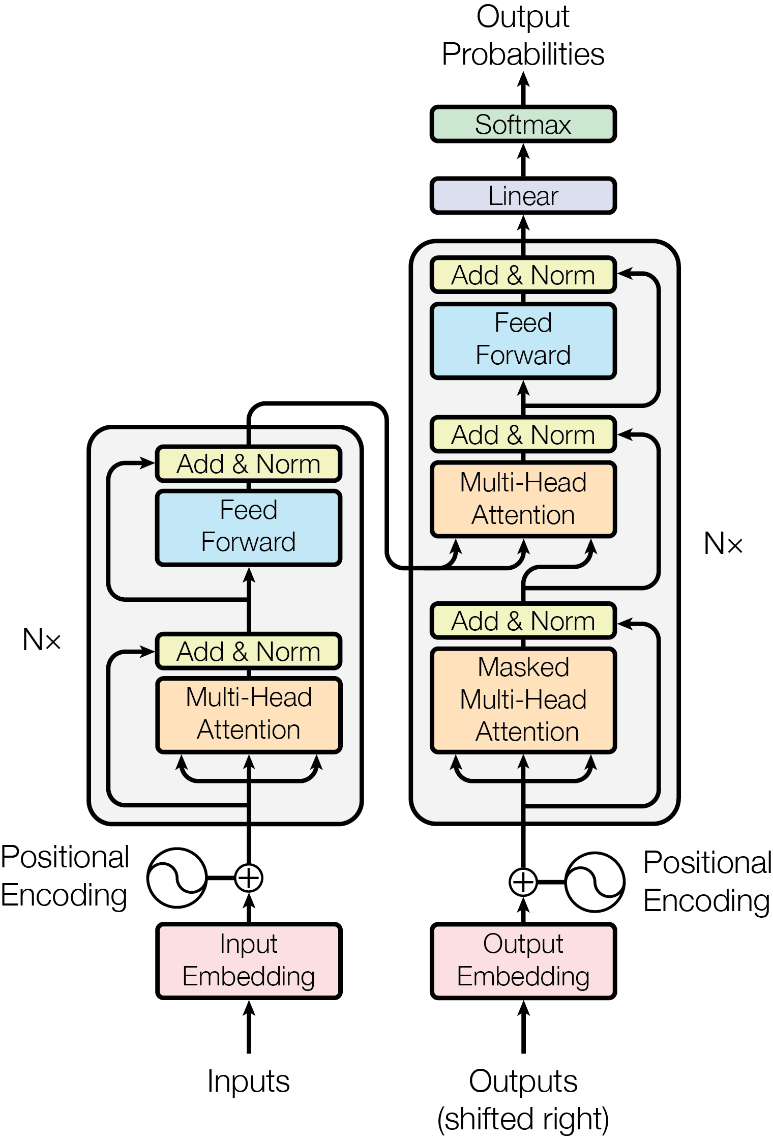 arXiv paper graphics